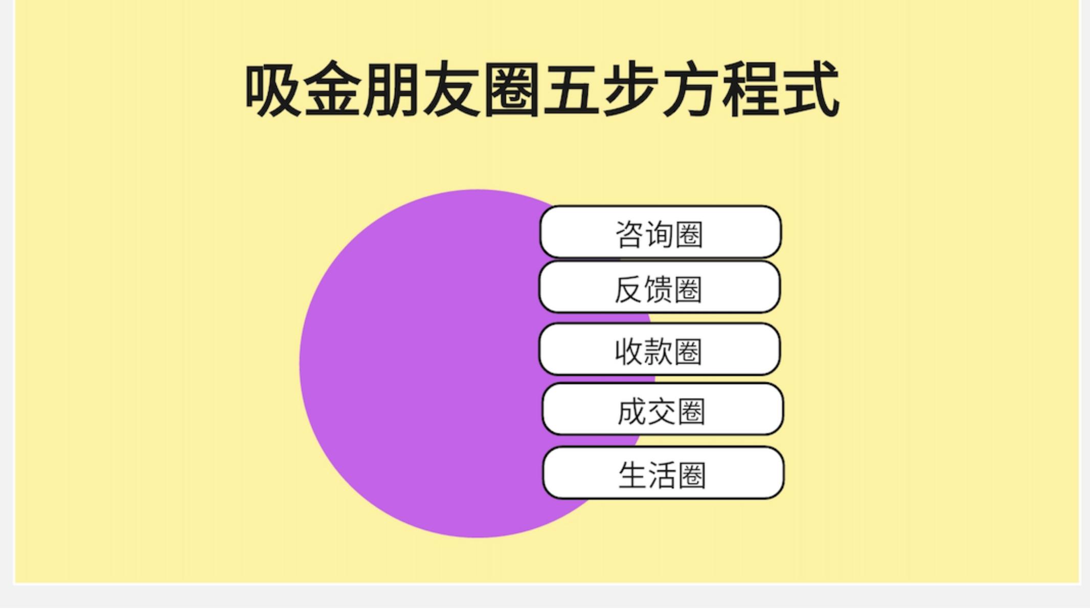 护肤品微商朋友圈怎么打造吸引人,朋友圈人设怎么打造吸引人