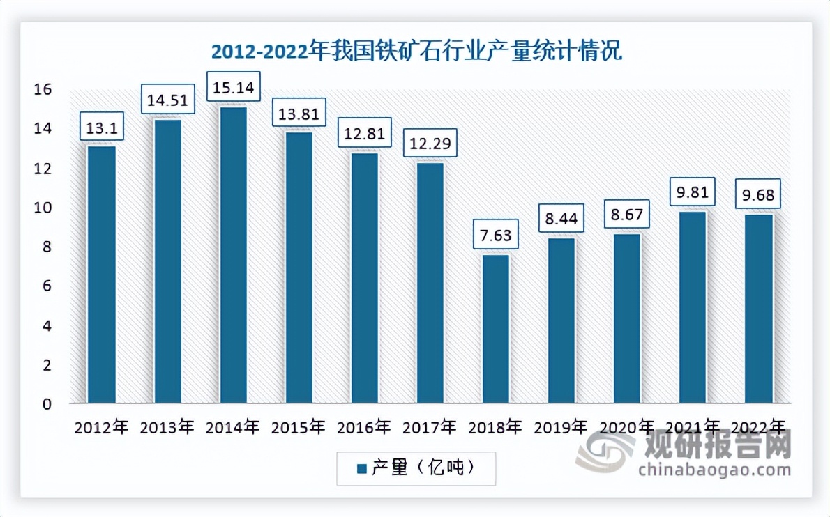 2023年铁精粉市场环境,铁精粉行业现状及发展趋势