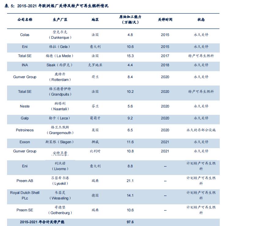 石化行业2024年,国内各行业对原油需求