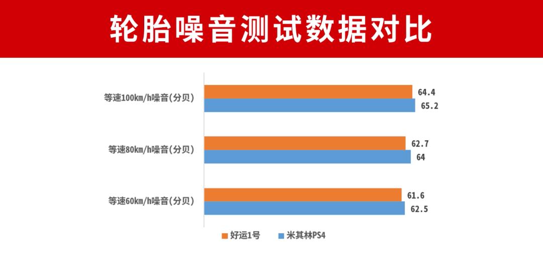 中策好运750轮胎价格,好运1号轮胎排名