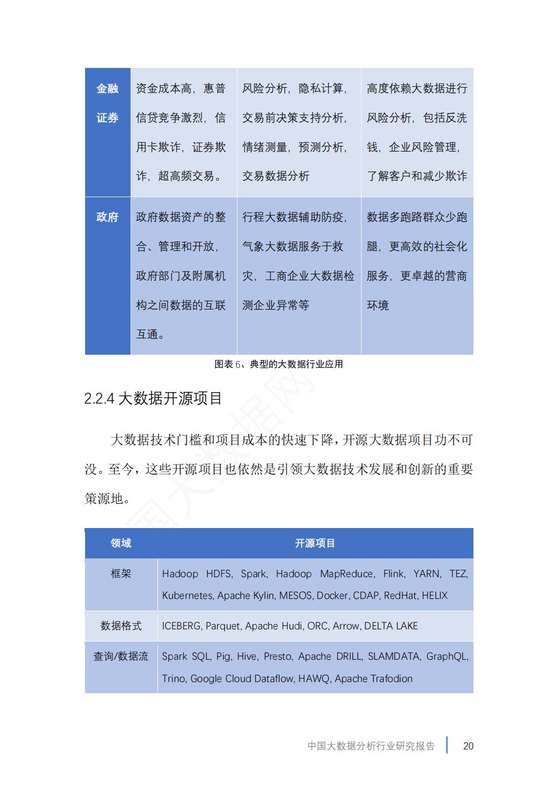 2019年中国大数据产业分析报告,2023年市场大数据分析