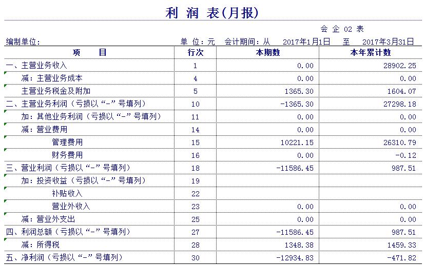 免费的财务软件靠谱吗,哪个便宜的财务软件好用