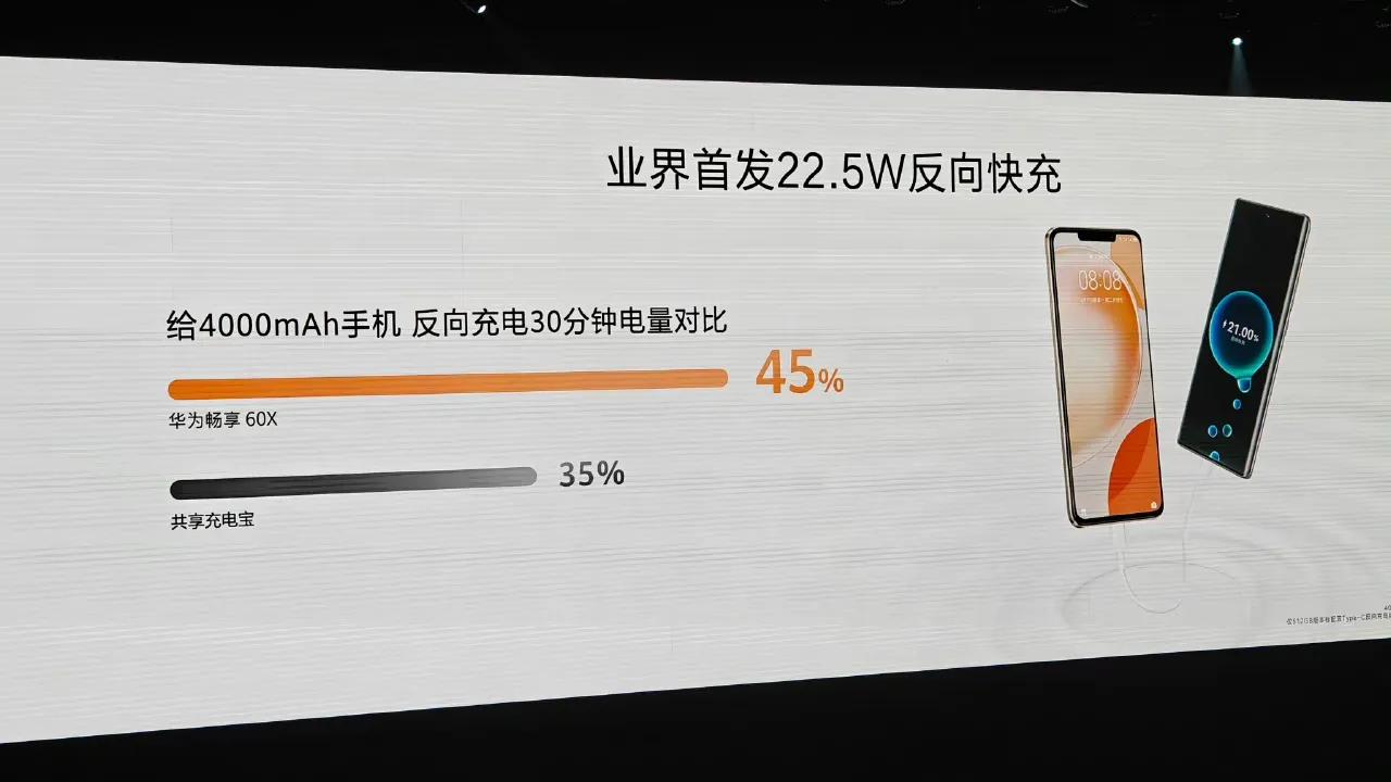 华为畅享60屏幕最大,华为畅享60x电池续航排行第一
