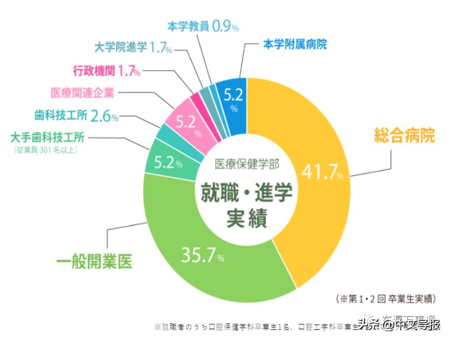 中日民间友好教育基地：来自大阪齿科大学纪实报道