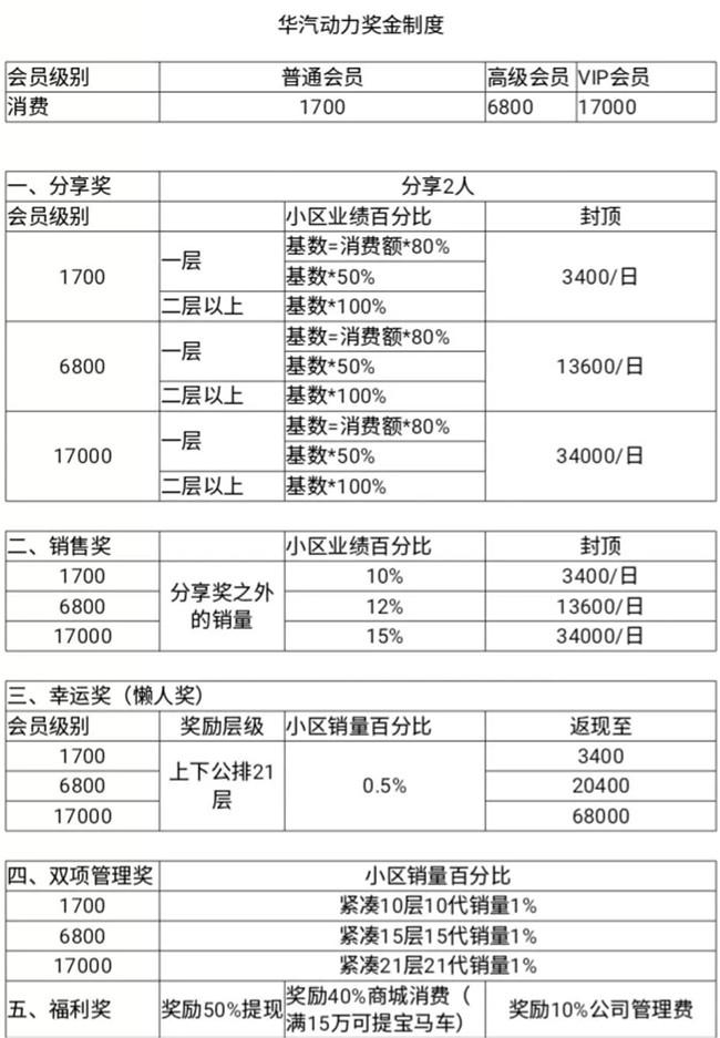 3.24亿传销案,假机油传销案