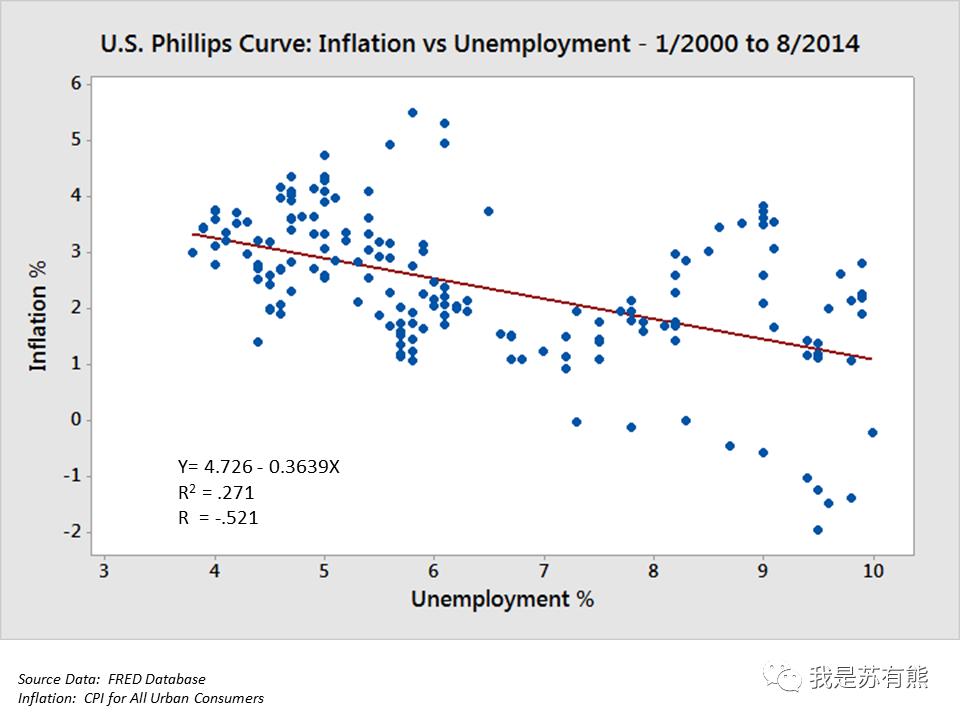 可以做数据可视化的网站有哪些,4个有用的网站数据可视化