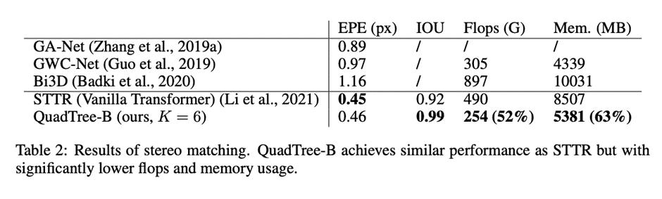 SFU、阿里提出通用QuadTreeAttention，复杂度变线性，性能更强