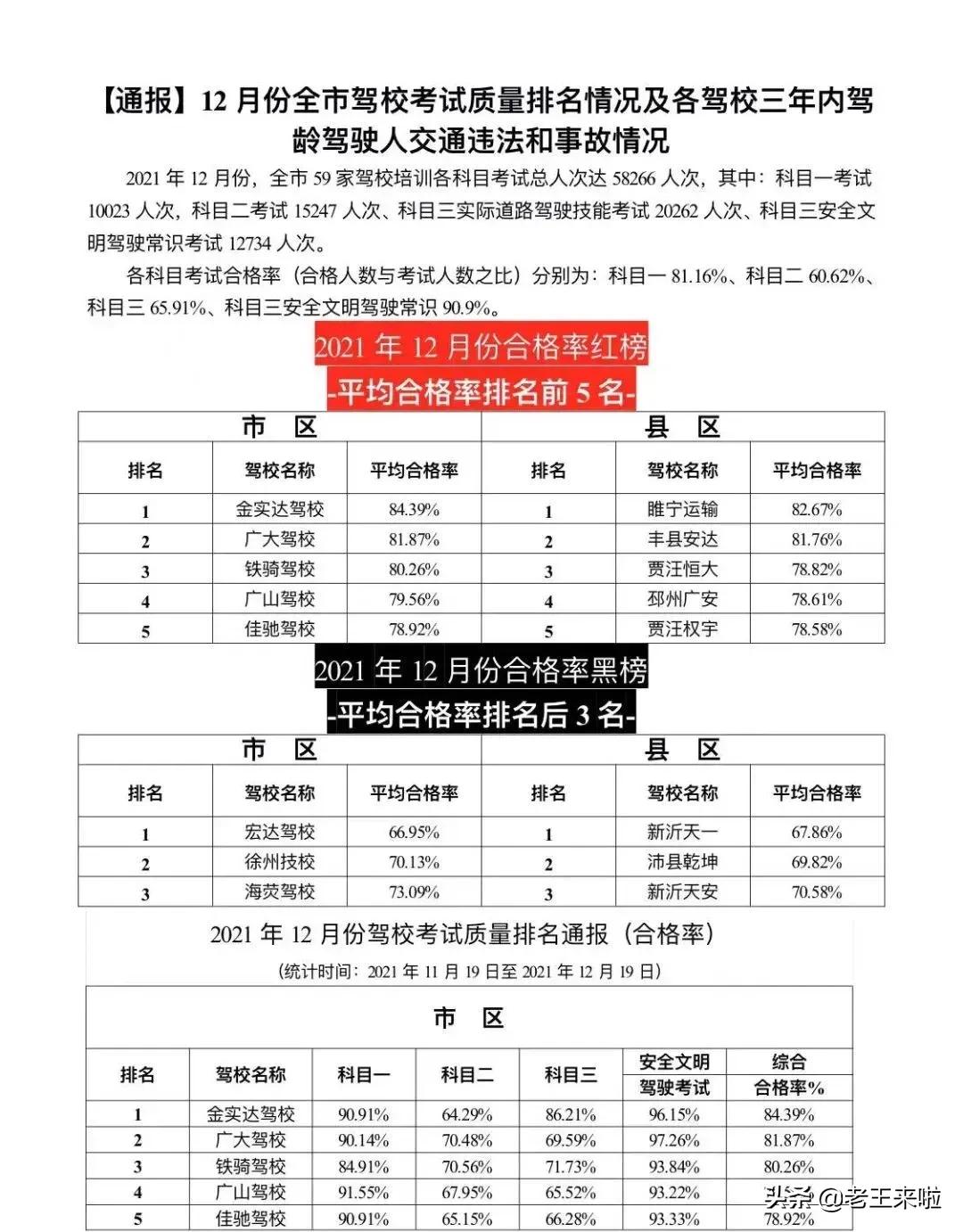 徐州考驾证最好驾校,徐州驾校通过率排名