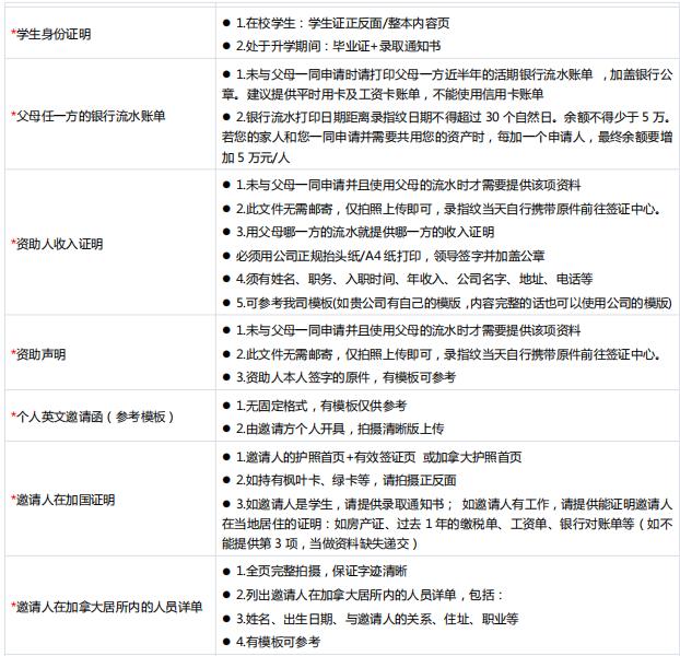 加拿大签证中心游学签证怎么办理,加拿大签证750分申请条件