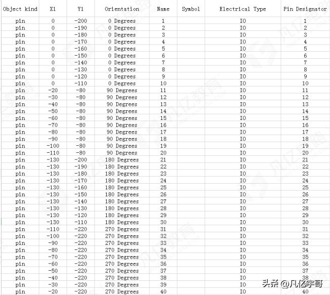 altiumdesigner元件库,altiumdesigner怎么读