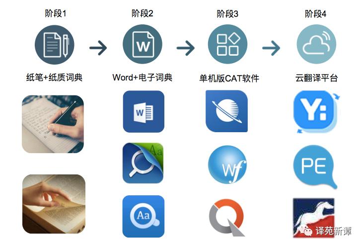 CAT翻译软件,cat翻译工具对比