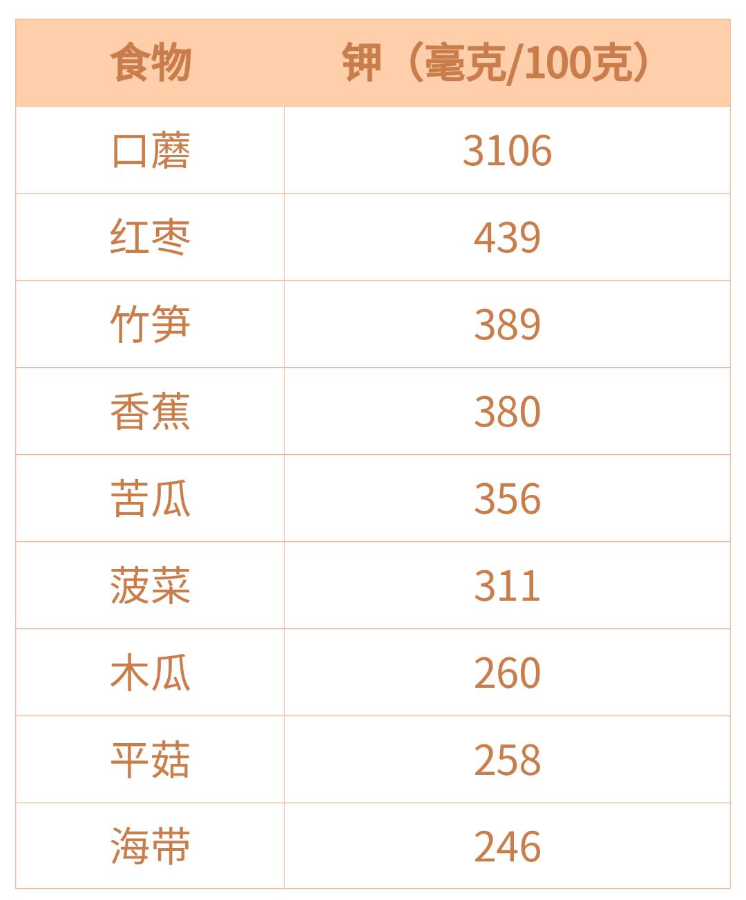 那些天天很闲但是一直喊累的人,老人呼吸困难喘是不是缺钾了