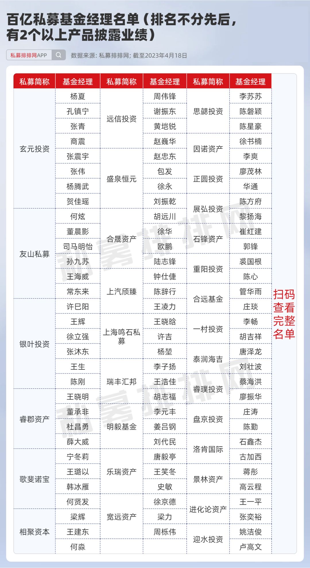 李蓓谈公募基金,李蓓基金业绩