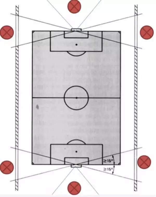 足球场灯,足球场的灯