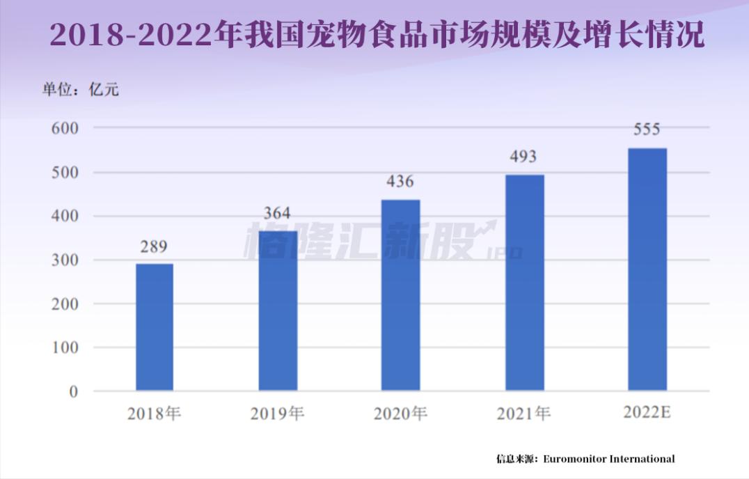 上海70后创业,上海创业70后