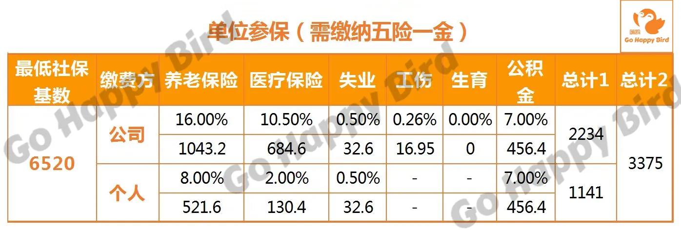 35岁出国旅居陪读,国内社保缴纳宝典