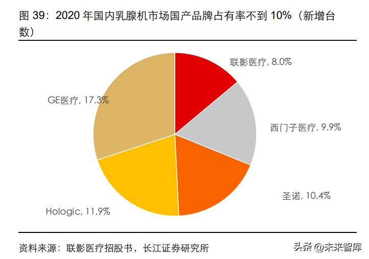 医学影像设备产业,医学影像成像技术行业分析