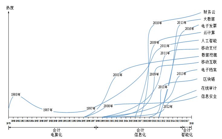 财务管理和会计哪个就业前景好,财务管理和会计哪个好就业有前途