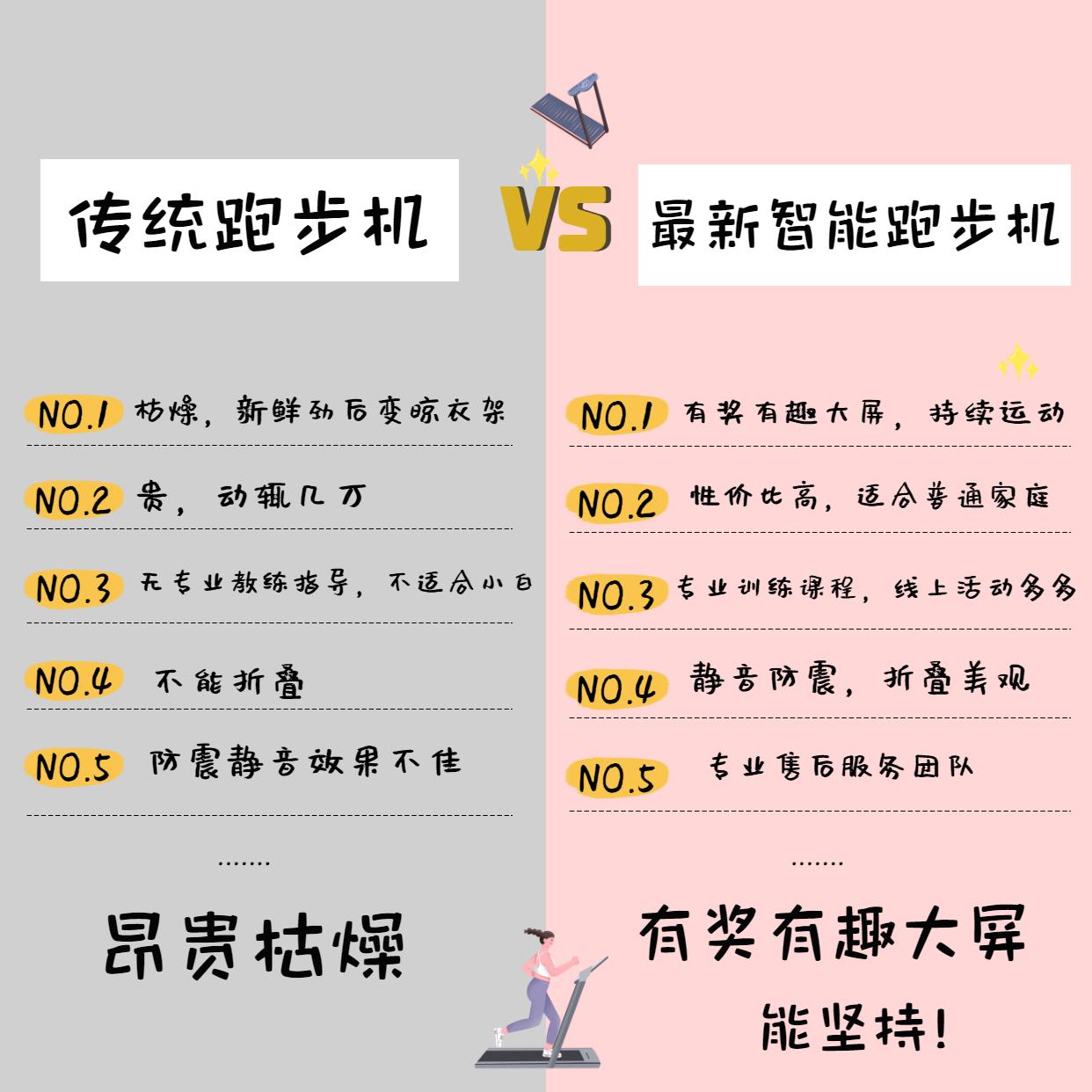 买跑步机哪个牌子最好,家用舒华跑步机哪款比较好