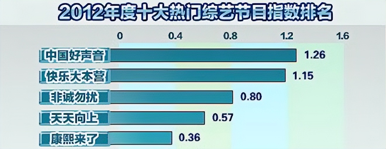 一部靠“造假”走到今天的节目，玩套路也该有点新意吧？