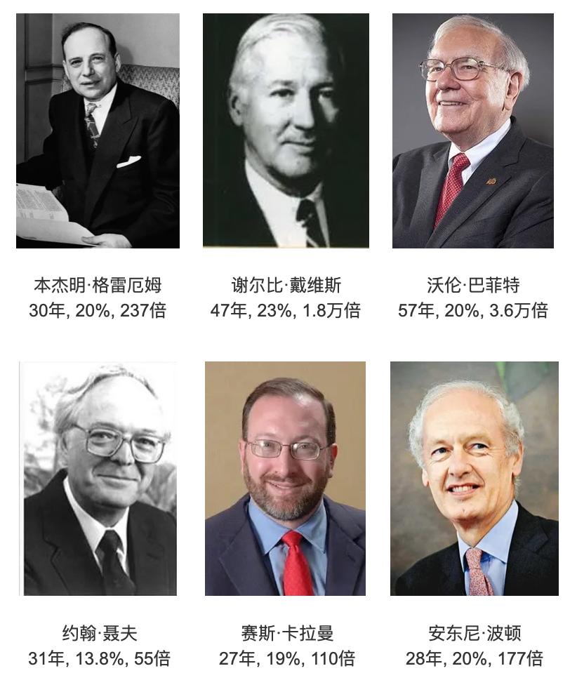 价值博士|你需要了解的三个财富密码