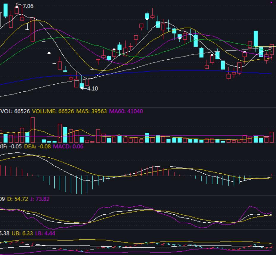 只有大盘趋势上方好才可以选股,如何选股票才能赢大盘