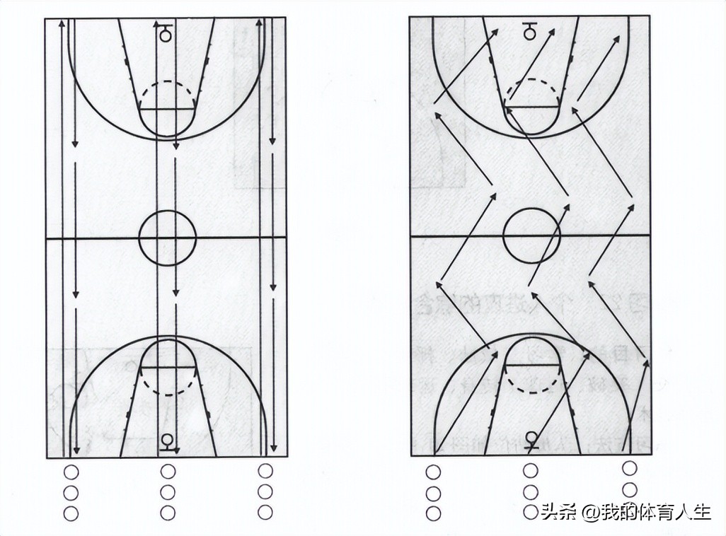 青少年篮球进攻技巧,青少年篮球进攻技术训练