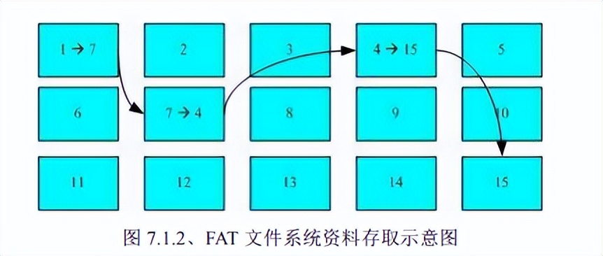 linux系统磁盘管理方法,linux磁盘管理操作教程