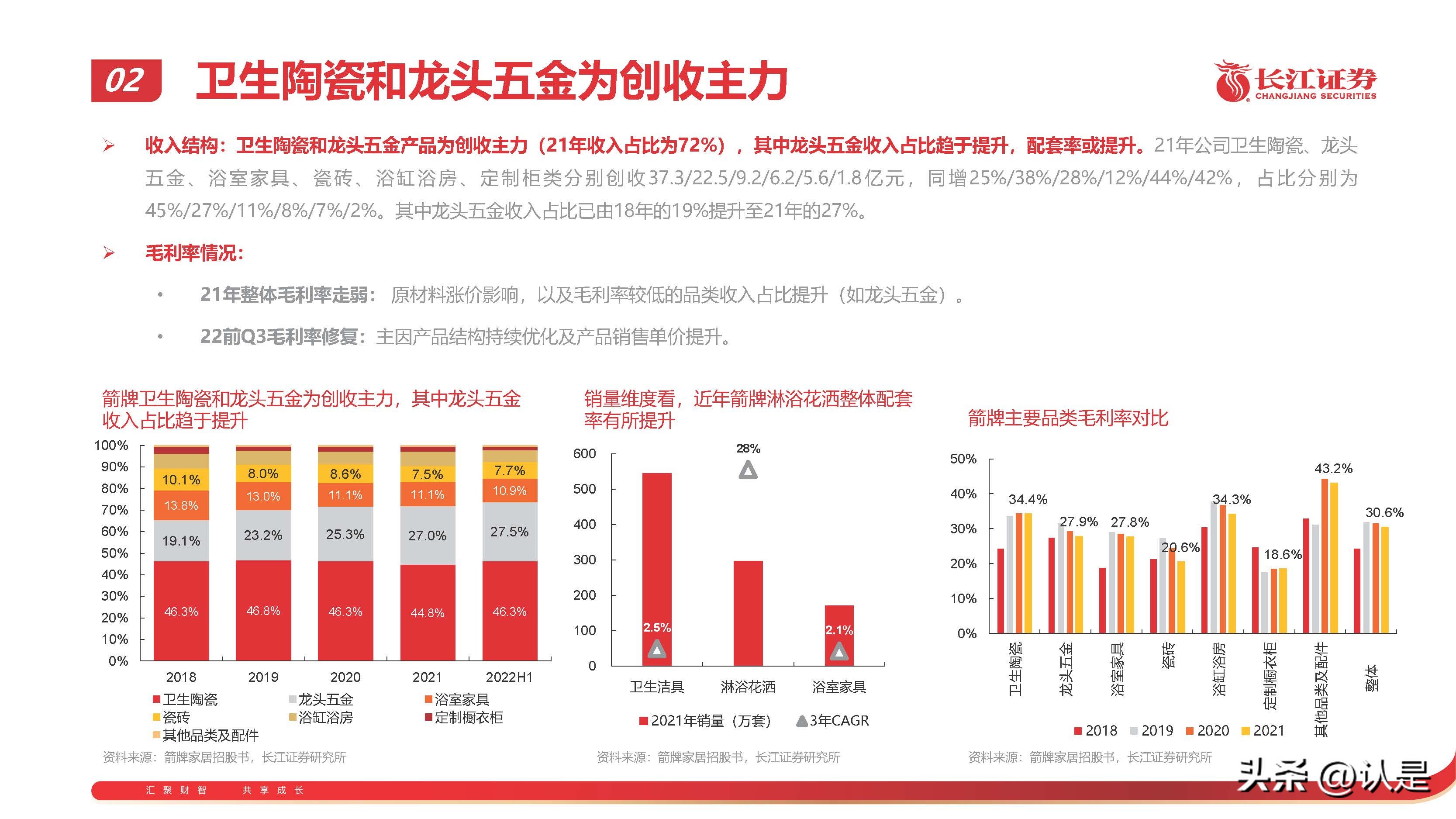 箭牌卫浴年底冲刺,箭牌卫浴2022年营收