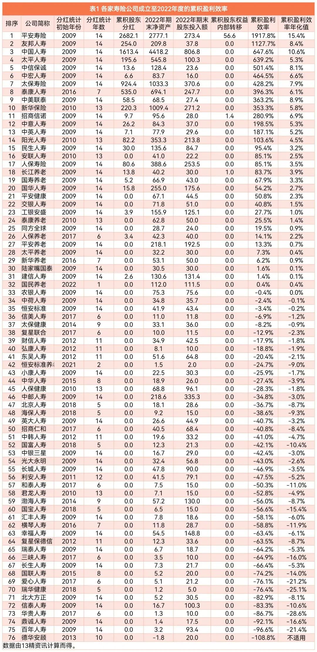 新平安寿险2019年营业额,2019平安寿险业绩