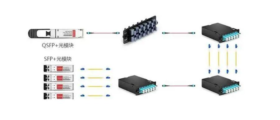 弱电光纤跳线和数据模块的工程量,光纤光模块及光接口知识