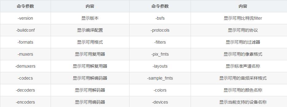 使用ffmpeg合并音视频教程,音视频开源