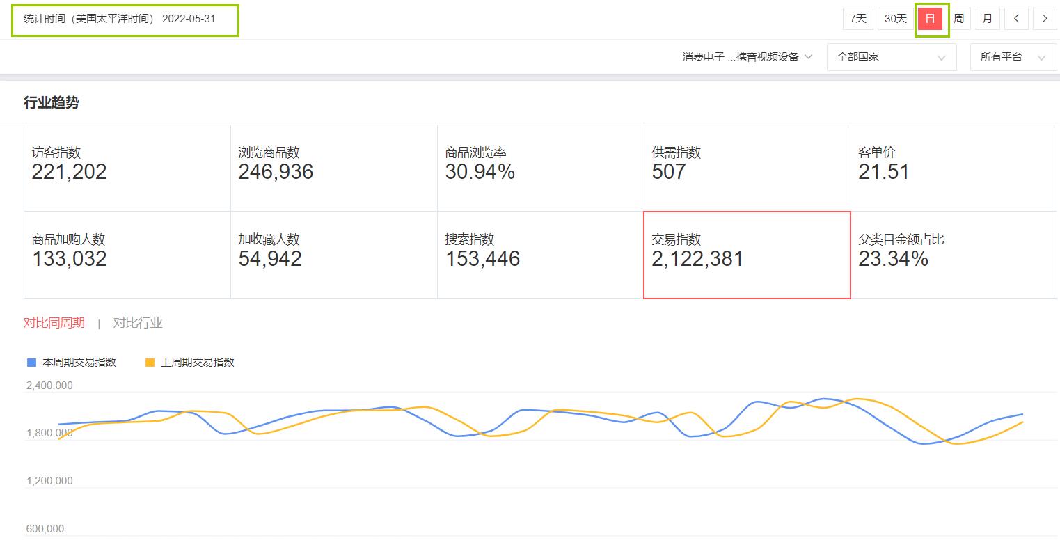 速卖通怎么做才能爆单,速卖通3:4场景图