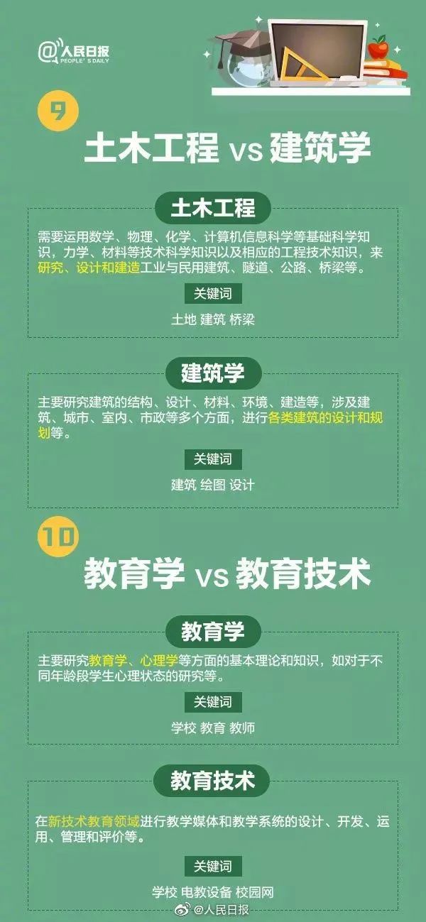 2017高考专业详细介绍与选择指导,高考成绩550分报考哪些院校和专业