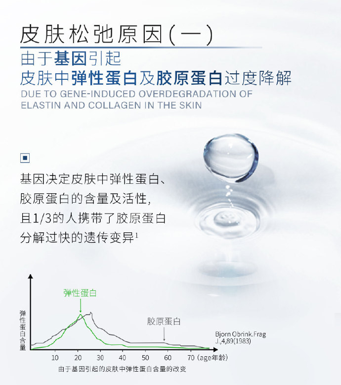 法令纹是如何产生的,法令纹是怎么形成