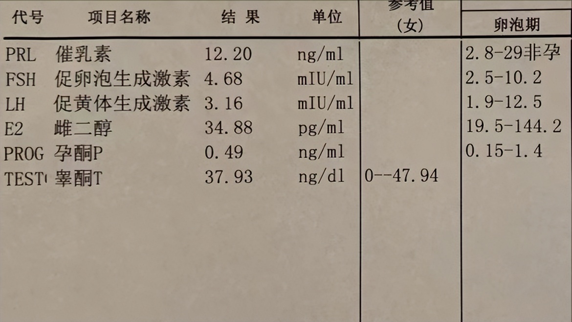 月经刚完又有痛经的感觉又出血,撤退性出血肚子痛跟痛经一样