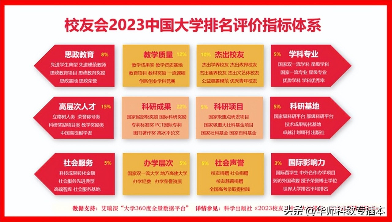 高校排名2022最新排名中国,江苏省内高校排名最新排名