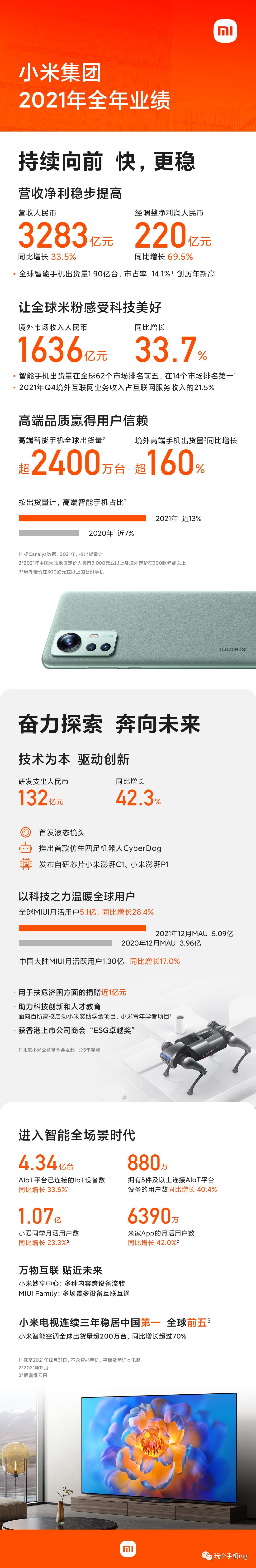 每日数码科技杂谈,每日数码快报