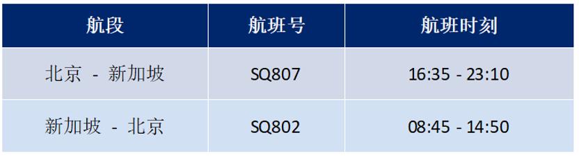 多条国际航线陆续开通和恢复,最新多条国际航线陆续开通和恢复