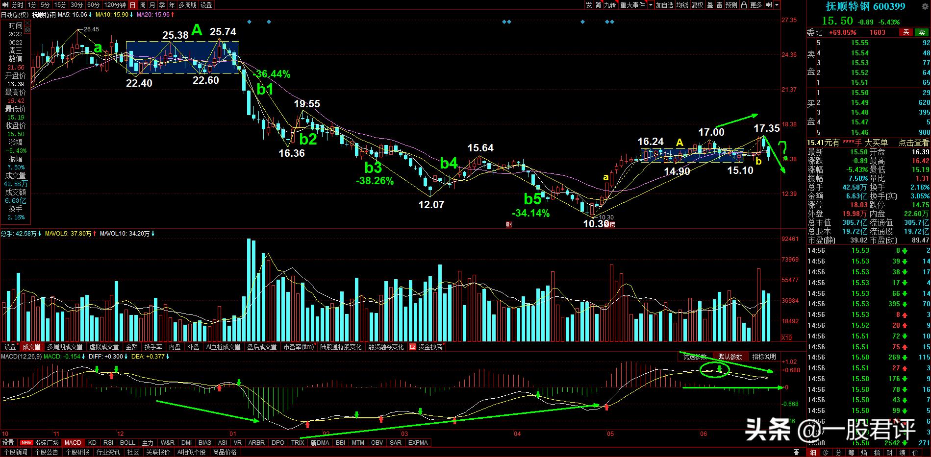 600399抚顺特钢股票能涨到多少,抚顺特钢近期北向资金流入情况
