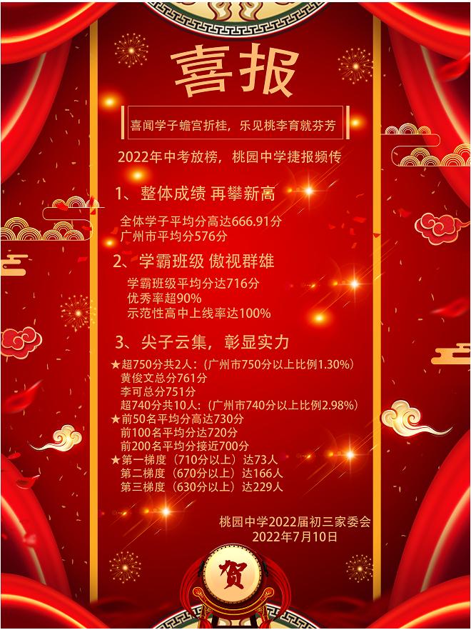 广外实验中考成绩,广州市广外中考成绩