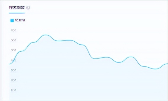 关键词人群流量解析在哪里看,如何选择关键词才有更多的流量
