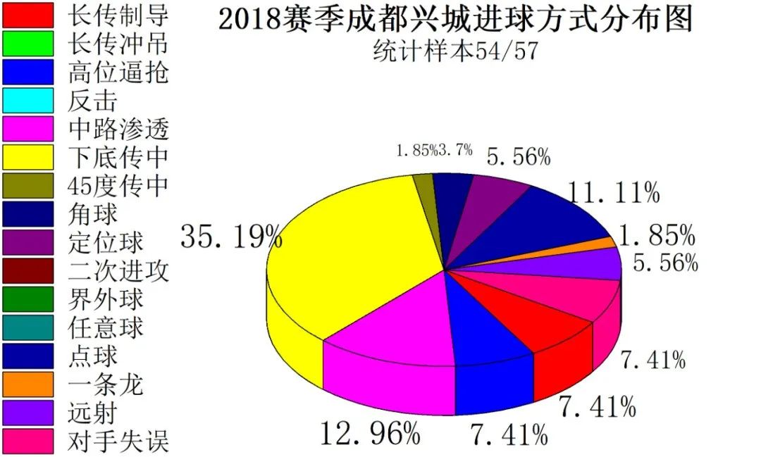 成都业余足球最快进球,足球成都蓉城2023年最佳进球