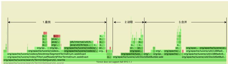 饿了么搜索引擎elasticsearch,美团外卖搜索功能测试