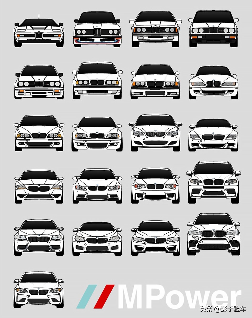 宝马经典车型介绍,宝马历史车型回顾图