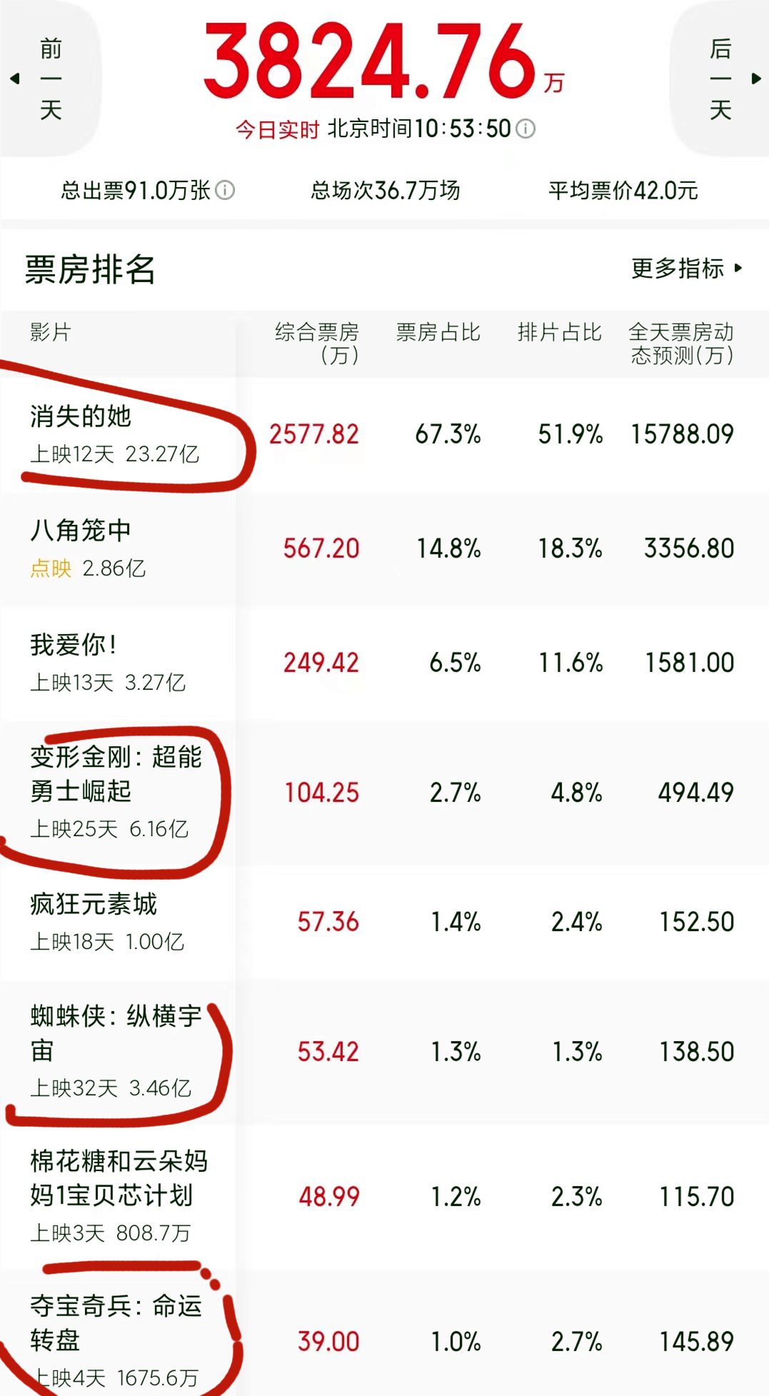 2023年好莱坞高分电影,已上映的2023年好莱坞大片推荐