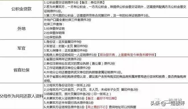 2021年武汉购房资格政策,2023年武汉买房资格