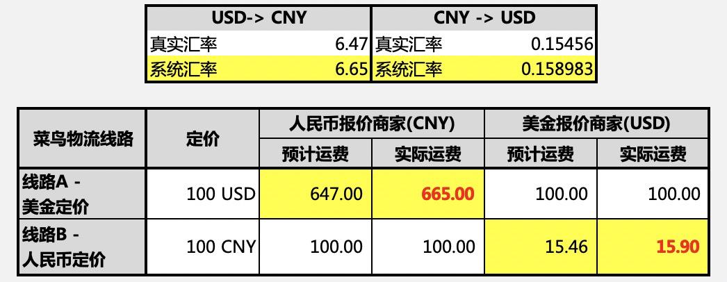速卖通怎么由人民币币种改成美金,速卖通人民币报价切换问题