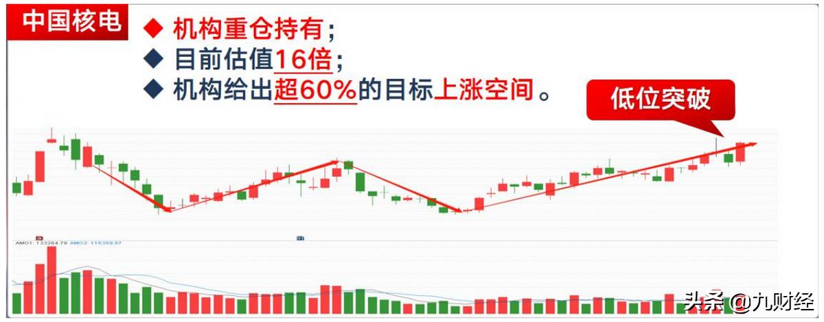 机构密集调研股后市走势,机构重点调研的10股
