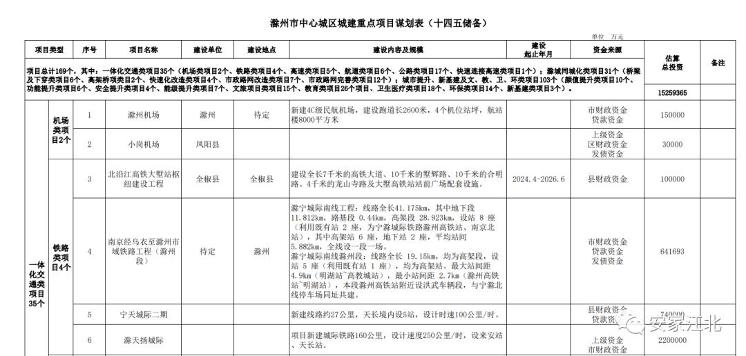 南京江北地铁最新规划,南京江北地铁11号线最新进展